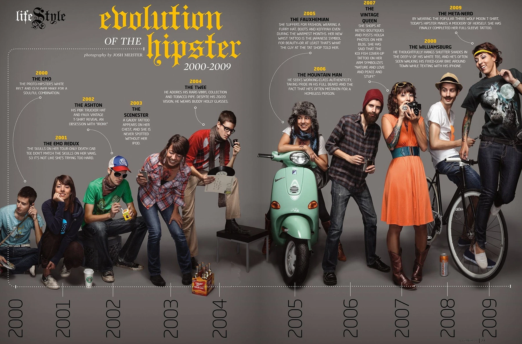 The Evolution Of A Hipster Reflects Modern Trends In Fashion And Lifestyle Showcasing Vintage Style And Artisanal Interests Of The Contemporary Urban Culture.